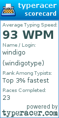 Scorecard for user windigotype