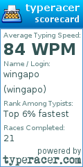 Scorecard for user wingapo