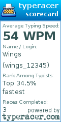 Scorecard for user wings_12345