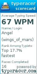 Scorecard for user wings_of_mars