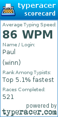 Scorecard for user winn
