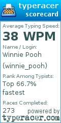 Scorecard for user winnie_pooh