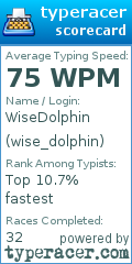 Scorecard for user wise_dolphin