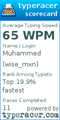 Scorecard for user wise_mxn