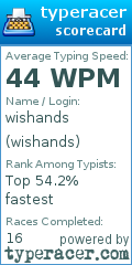 Scorecard for user wishands