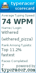Scorecard for user withered_pizza