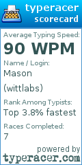 Scorecard for user wittlabs