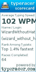 Scorecard for user wizard_without_hat