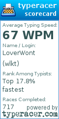 Scorecard for user wlkt