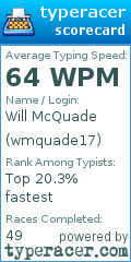 Scorecard for user wmquade17