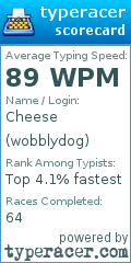 Scorecard for user wobblydog