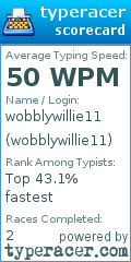 Scorecard for user wobblywillie11