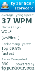 Scorecard for user wolffire1