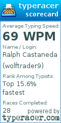Scorecard for user wolftrader9