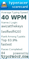 Scorecard for user wolfwolf420