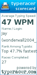 Scorecard for user wonderwall2004_