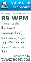 Scorecard for user wongisdum