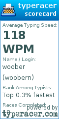 Scorecard for user woobern