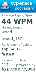 Scorecard for user wood_137