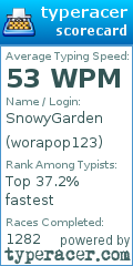 Scorecard for user worapop123