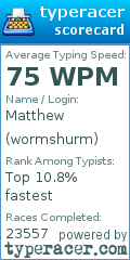 Scorecard for user wormshurm