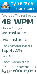 Scorecard for user wormstache
