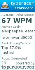 Scorecard for user wormworld9000