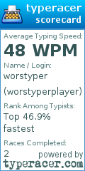 Scorecard for user worstyperplayer