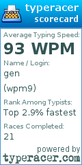 Scorecard for user wpm9
