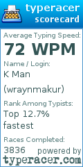 Scorecard for user wraynmakur