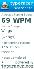 Scorecard for user wrings