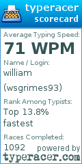 Scorecard for user wsgrimes93