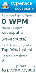Scorecard for user wsvadputra