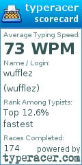 Scorecard for user wufflez
