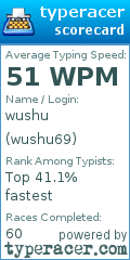 Scorecard for user wushu69
