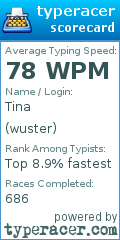 Scorecard for user wuster