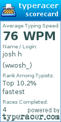 Scorecard for user wwosh_