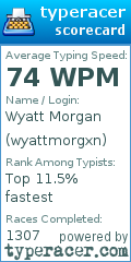 Scorecard for user wyattmorgxn