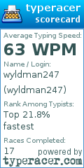 Scorecard for user wyldman247