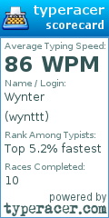 Scorecard for user wynttt