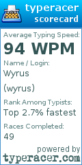 Scorecard for user wyrus