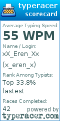 Scorecard for user x_eren_x