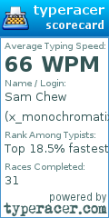 Scorecard for user x_monochromatix_x