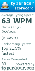 Scorecard for user x_vexis