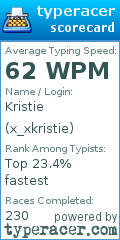 Scorecard for user x_xkristie
