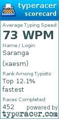 Scorecard for user xaesm