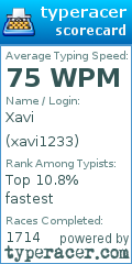 Scorecard for user xavi1233