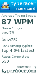 Scorecard for user xavi78