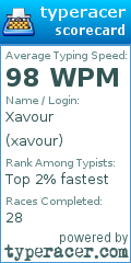 Scorecard for user xavour