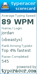 Scorecard for user xbeastyx